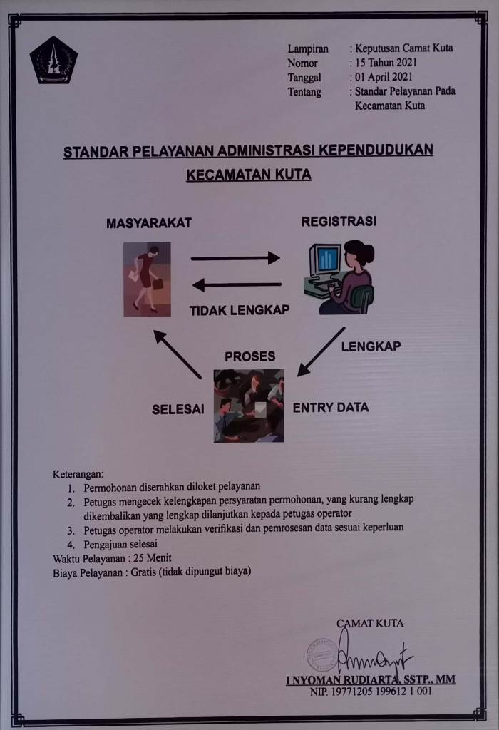 Standar Pelayanan Administrasi Kependudukan